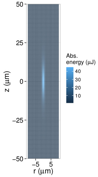 Map of simulated energy absorption in a silk gel